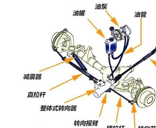 汽车的转向有良好的操纵性能，始终是各汽车厂家重要研究课题
