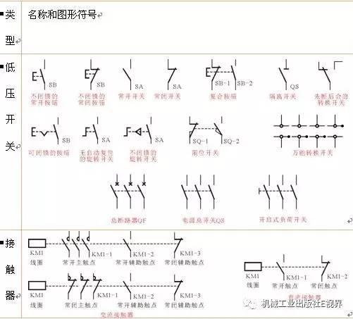 不认识这些符号的电工不是一个好电工,猜猜看你是哪种