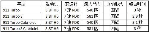 有钱真的能为所欲为？看保时捷911为土豪都做了什么