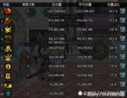 地下城与勇士 DNF 12E大佬卢克频被踢!--年套