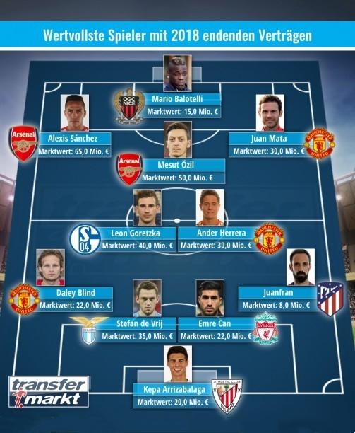 2018最贵自由身阵容:374领衔,马塔等曼联三将