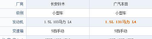 不考虑价格，雨燕飞度如何选择