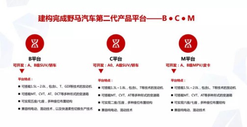 产品才是品牌的硬基石，野马汽车发布“红橙标”产品战略