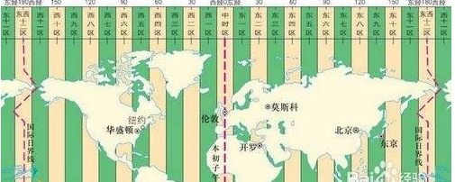 全国都用北京时间,明明西部地区时差很大?!