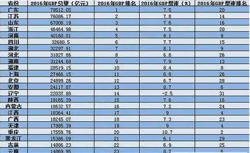 如果四川重庆合并,经济实力会是全国第几?