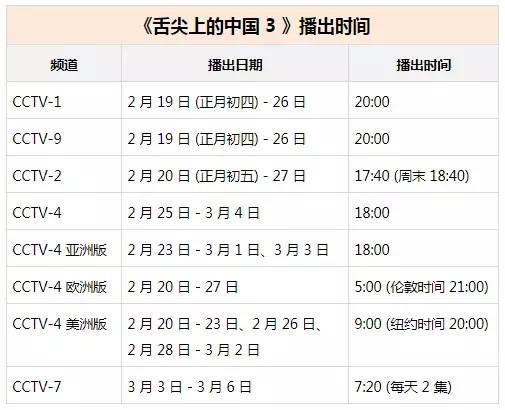 [舌尖上的中国第三季]8个主题，每集50分钟，你看过了吗？