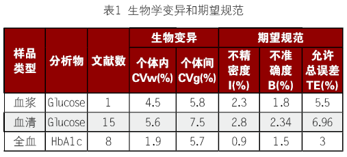 再谈糖化血红蛋白 （HbA1c）