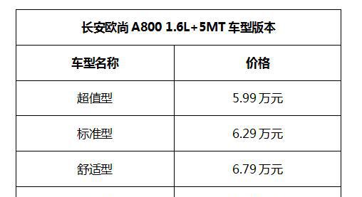 神车都坐不住了，只因为这款5.99万元的MPV来了！