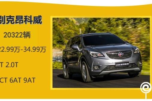 11月最畅销SUV出炉，国产神车榜上有名！