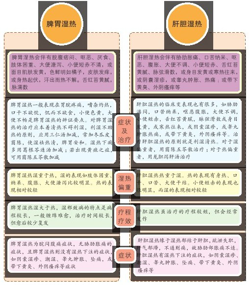 湿热蕴结证 新浪网