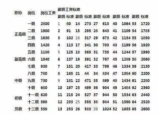 职业摄影师收入_2018 职业 收入(2)