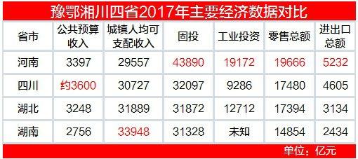 湖南gdp四川gdp对比_中国GDP10强省份最新出炉:广东第1,四川第6