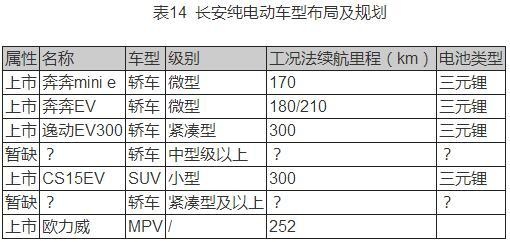 自主车企新能源汽车产品布局及规划