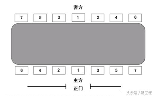 领导座位怎么排你懂吗?安排得当职场前途无量