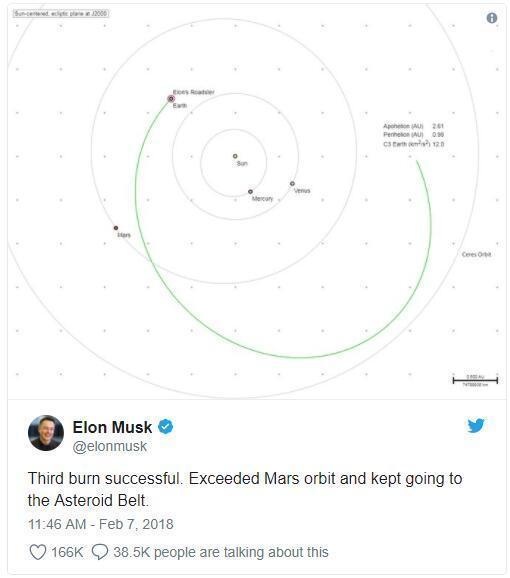 火星：老铁，你送的特斯拉跑车去哪了？