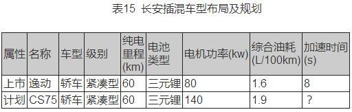 自主车企新能源汽车产品布局及规划