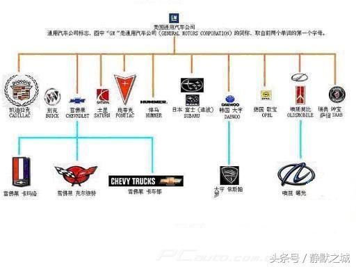 史上最全的汽车品牌隶属关系