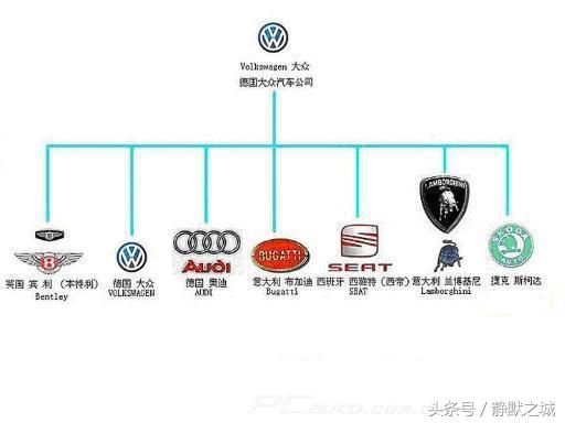 史上最全的汽车品牌隶属关系