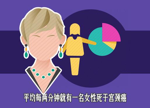 宫颈癌疫苗没必要打,只需做个基因检测就行?医