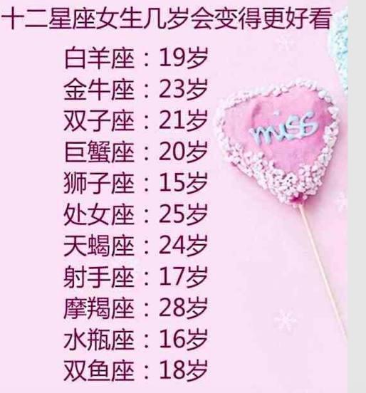 12女生女生,在几岁时最漂亮?|女生|星座|漂亮_新浪网属虎狮子座星座配对图片