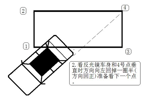 科目二桑普侧方位停车技巧图解!