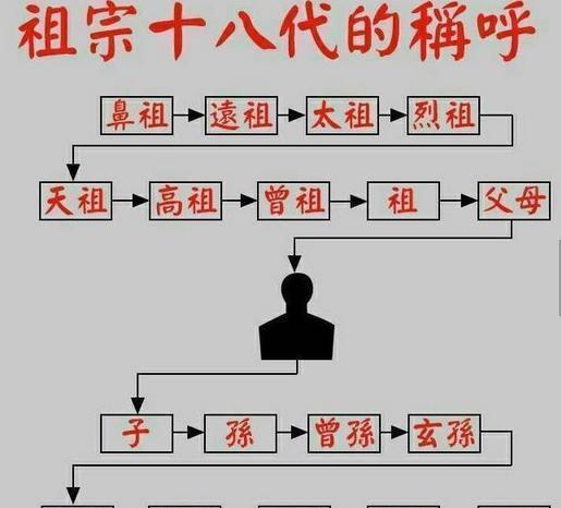 民间常有种说法:出了五服,五服都指什么?