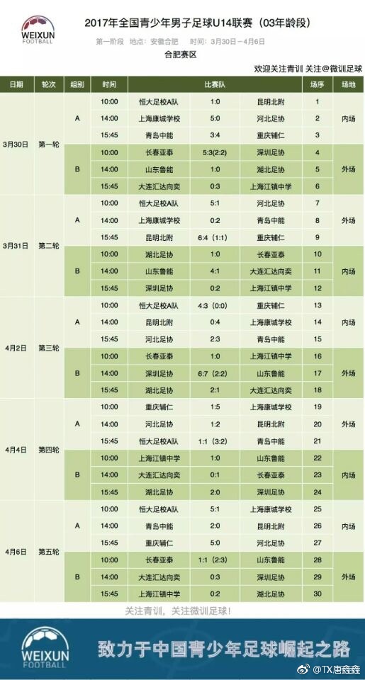 2017年全国青少年男子足球成绩一览之u14(03