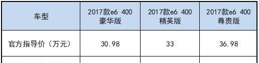 谁说电动汽车不克不及跑远程，520千米够使吗？它来了……