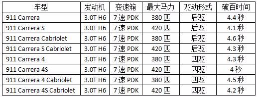 有钱真的能为所欲为？看保时捷911为土豪都做了什么