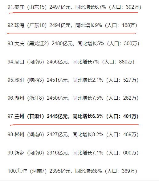 兰州gdp2017_2017年兰州各县区GDP排行榜:城关逼近千亿兰州新区增速最大(2)
