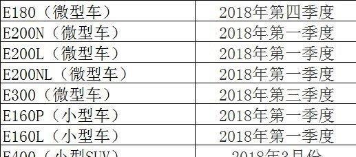 猎豹CS9 纯电动版将12月8日下线