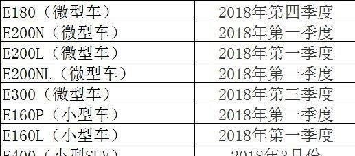 猎豹CS9 纯电动版将12月8日下线