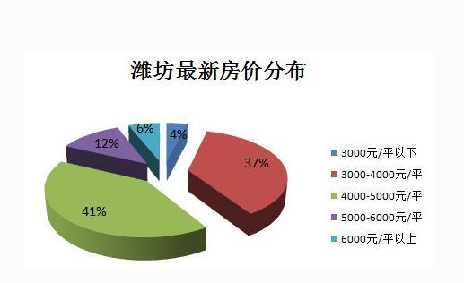 “潍坊这个城市，到底怎么样？”看看网友们都是怎么说的！