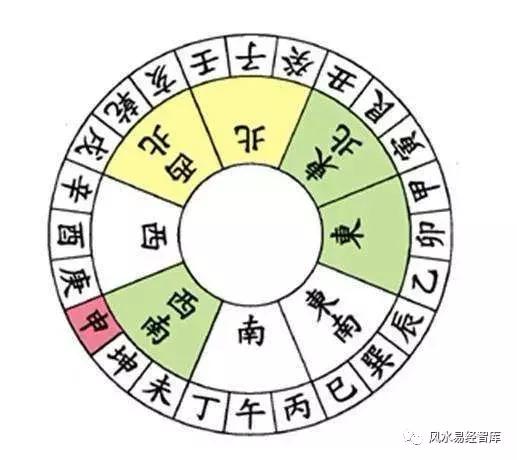 学习风水知识的基本内容认识理气三元九运五行之生克八卦河图洛书从