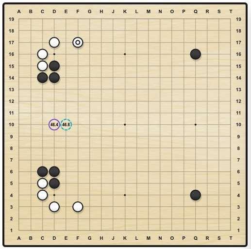 关于阿法狗布局的若干局部规律 | 赛事信息 | 围棋