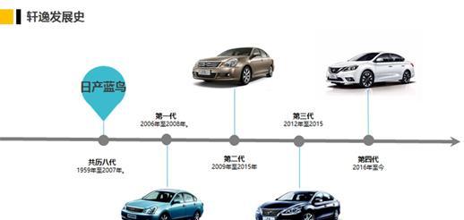 买这样一款二手车会给你带来幸福吗