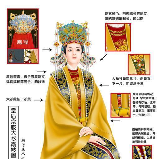 「古代婚礼的婚服」中国古代婚礼到底穿什么？凤冠霞帔？