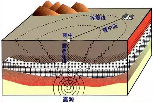济宁邹城今日凌晨发生3.0级地震,震源0公里!