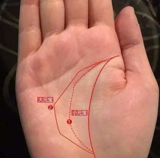 手掌有元宝纹,钱财不断,此生衣食无忧,注定大富大贵
