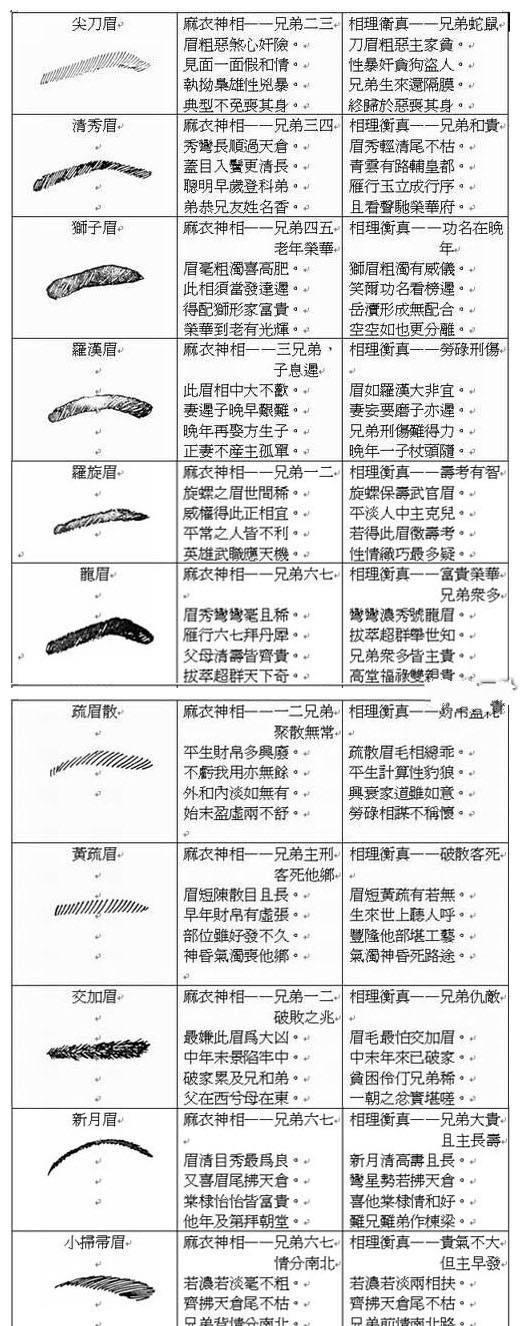 相学之看眉识人,让你更了解身边人|眉毛|左眉|眉骨