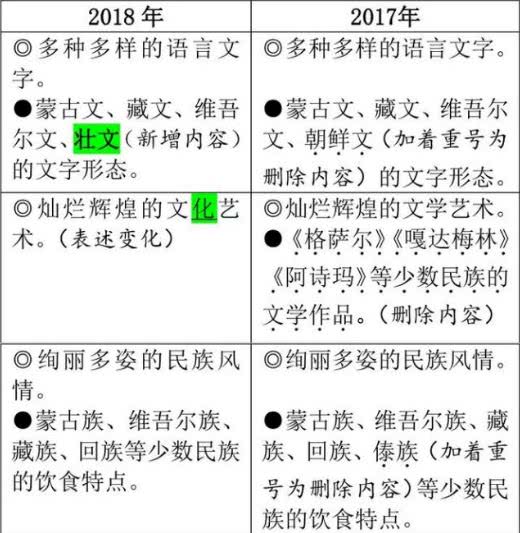 2018年河北省中考各科考试说明公布