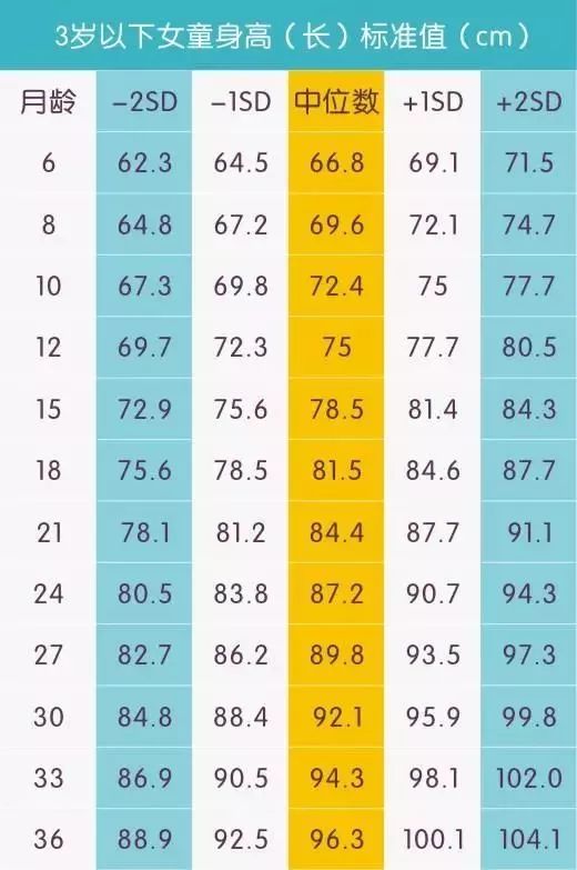 宝宝出生时的重量 决定了以后智商 越胖越聪明?
