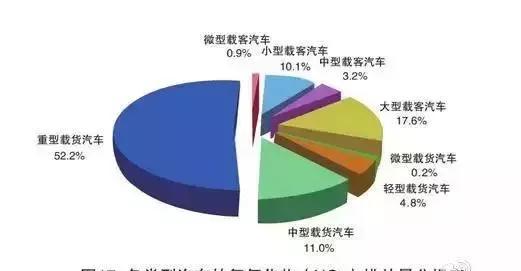 我为什么说电动汽车都是垃圾!