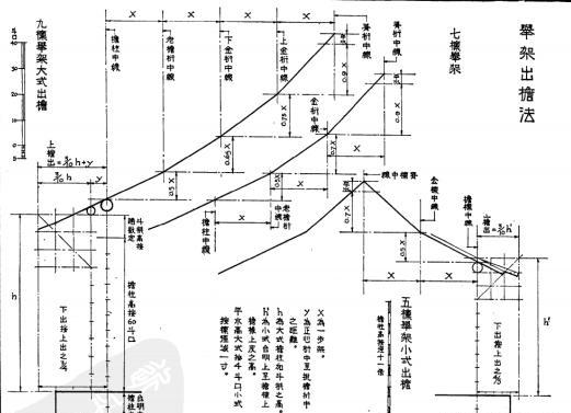 明 清式古建筑(8)-举架