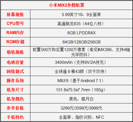 oppor11s和小米mix2之间选啥好?网友:纠结?