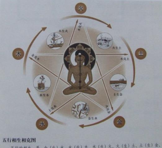 风水大师李居明：根据五行断“房子”吉凶