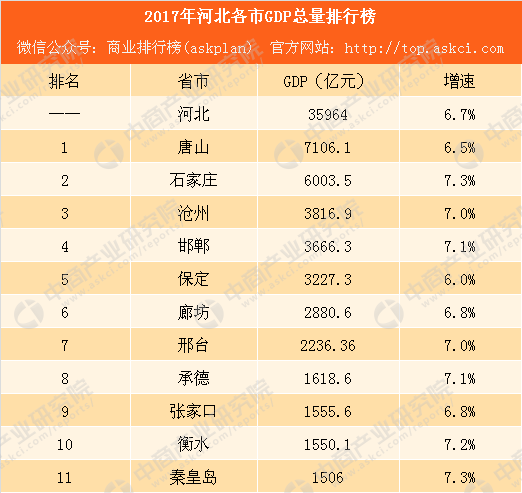 河北省各县GDP排名2021_河北省各县地图(3)