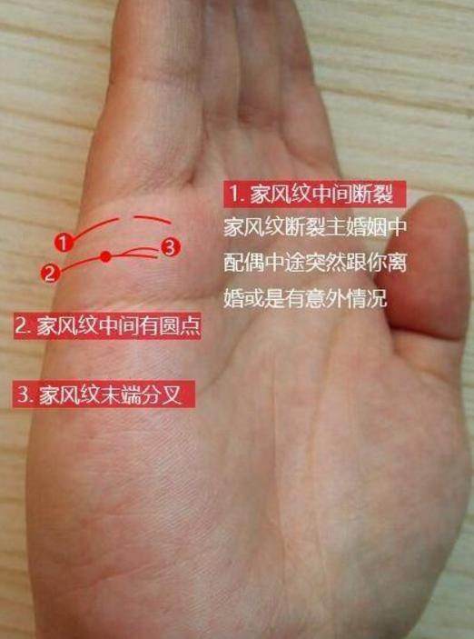 不论男女手上有"二婚线"呈现,必定婚姻多坎坷!