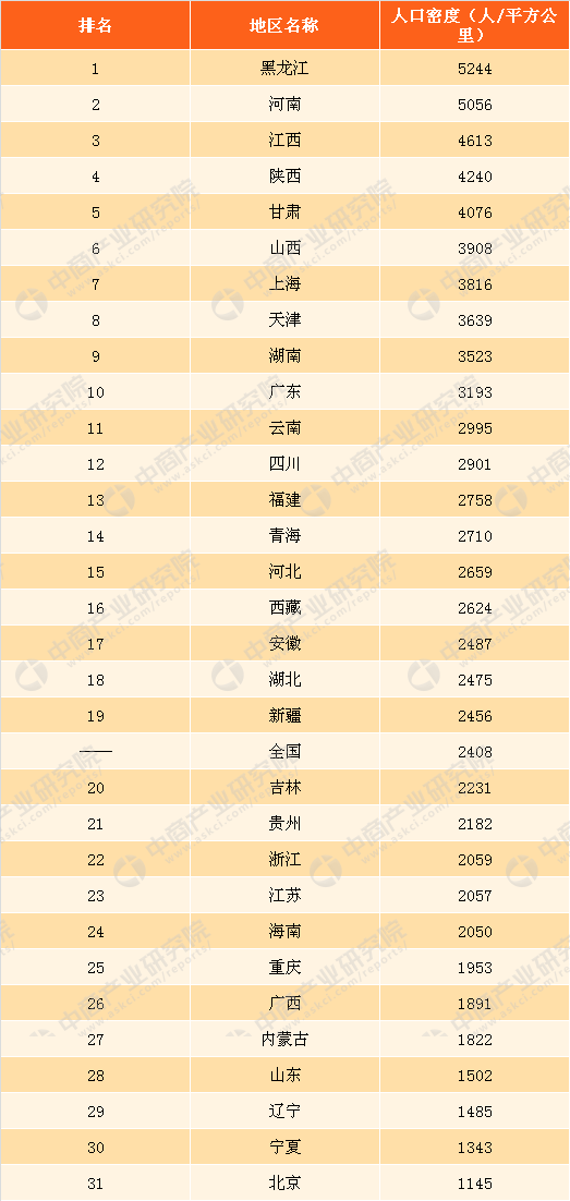 人口密度_全国人口密度排名