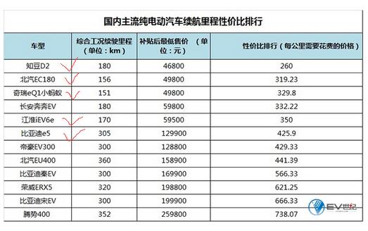 汽车性价比排名_汽车性价比高